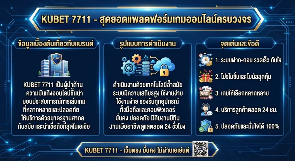 จุดเด่นและข้อดีของ KUBET 7711