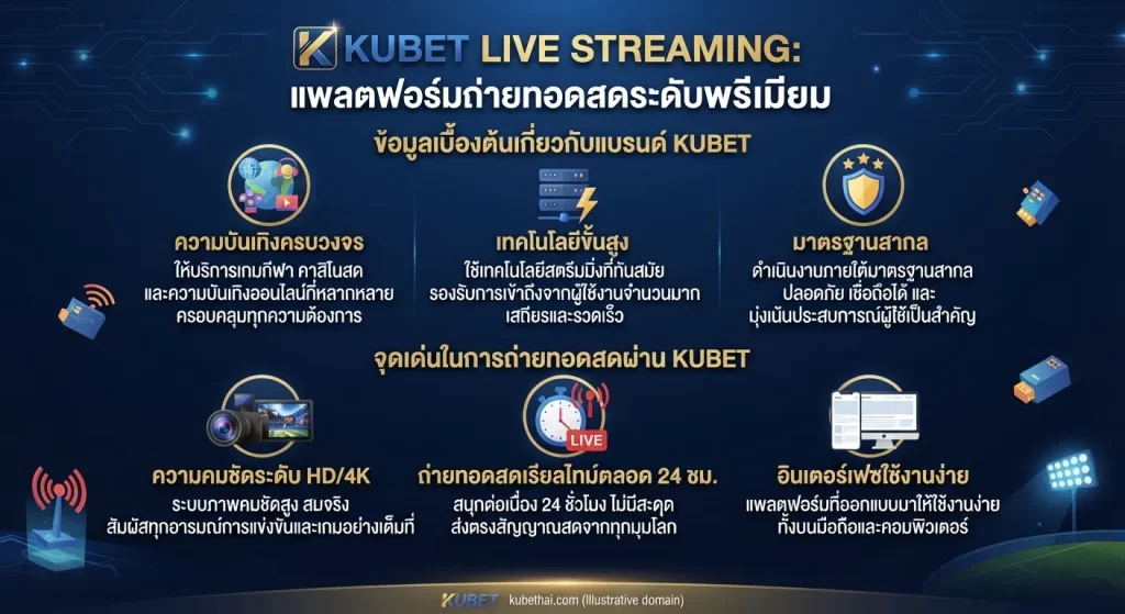 จุดเด่นในการถ่ายทอดสดผ่าน KUBET