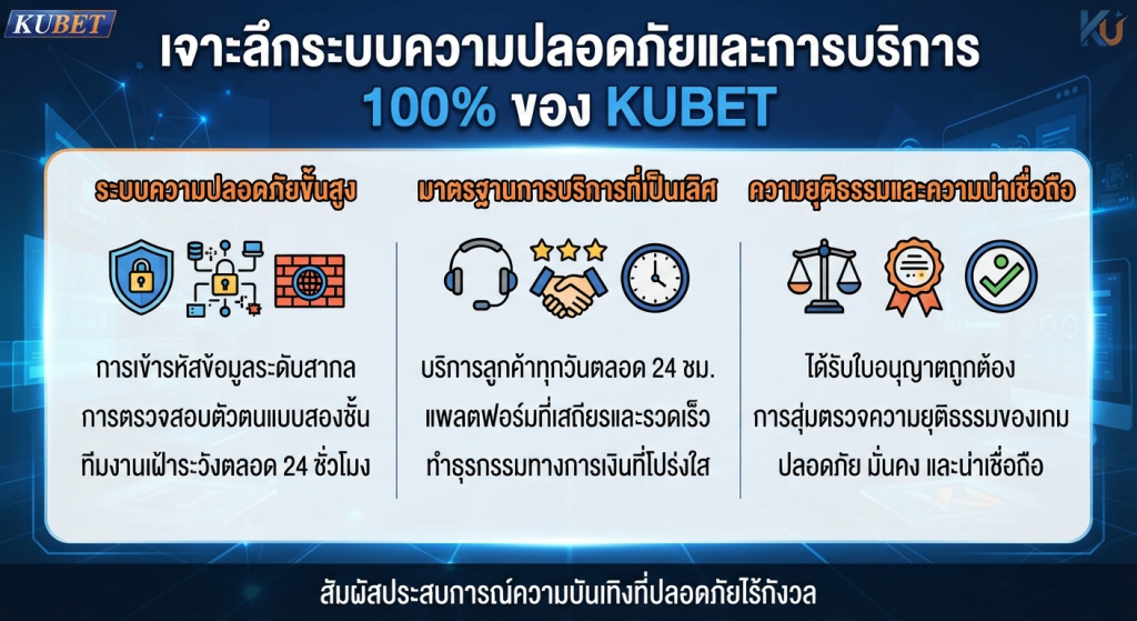เจาะลึกระบบความปลอดภัยและการบริการ 100% ของ kubet