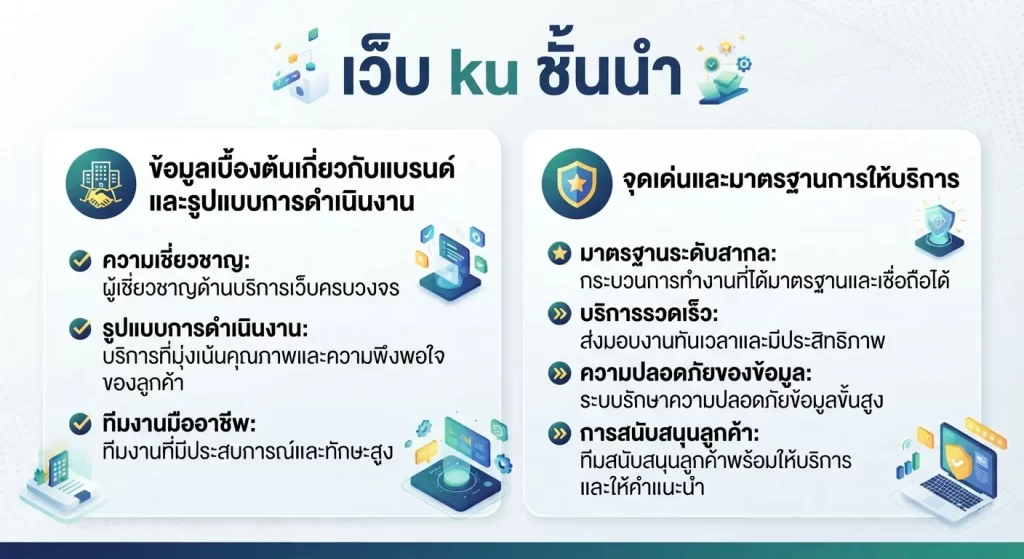 จุดเด่นและมาตรฐานการให้บริการของ เว็บ ku ชั้นนำ